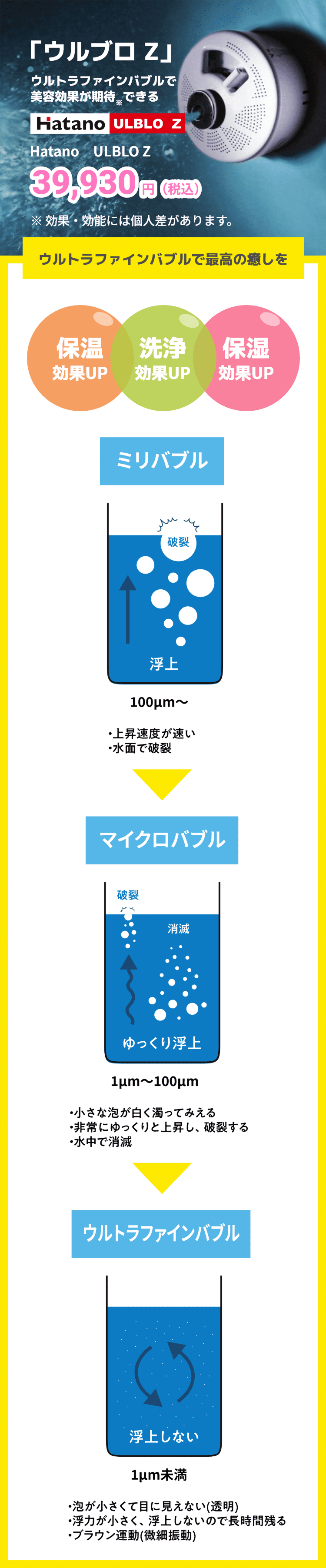 ウルブロZ。ウルトラファインバブルで美容・保温・保湿・洗浄効果が期待できる。価格は39,930円(税込)。ミリバブル・マイクロバブル・ウルトラファインバブルの比較により、それぞれのサイズや浮上・洗浄特性の違いを解説。
